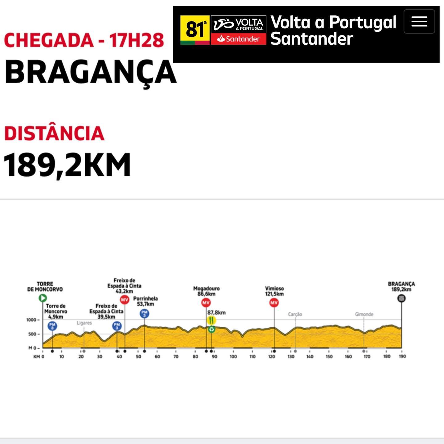 volta a portugal bragança 2019